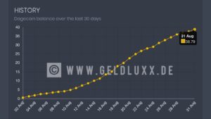 Dogecoin - www.geldluxx.de