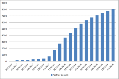 Bitcoins verdienen kann jeder Referrals