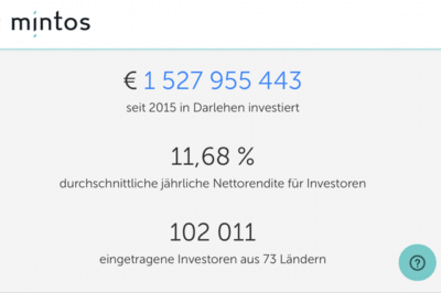Mintos wächst seit 2015